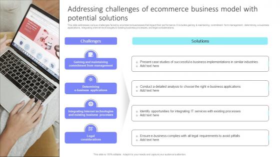 Addressing Challenges Of Ecommerce Business Model With Potential Solutions DT SS