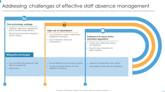Addressing Challenges Of Effective Staff Absence Management