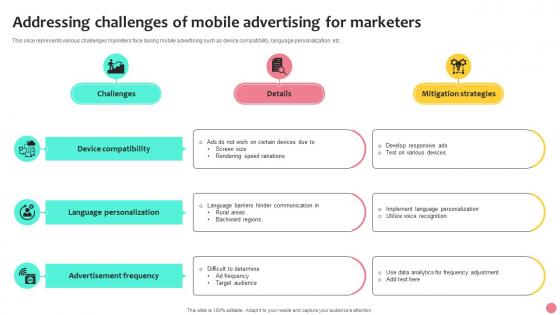 Addressing Challenges Of Mobile Advertising For Marketers