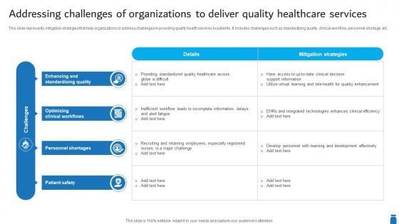 Addressing Challenges Of Organizations To Deliver Quality Healthcare Services