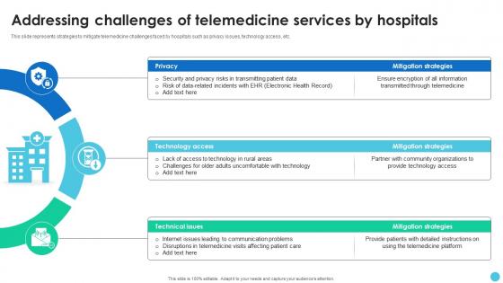 Addressing Challenges Of Telemedicine Services By Hospitals