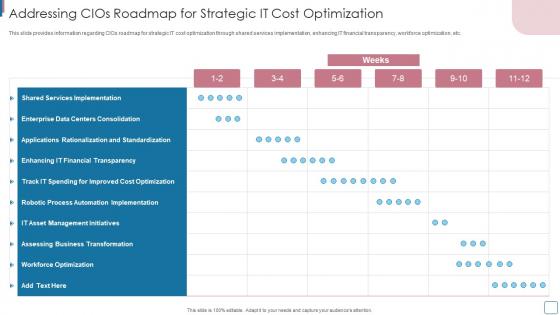 Addressing CIOS Roadmap For Strategic IT Cost Optimization Improvise Technology Spending