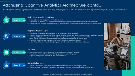 Addressing cognitive analytics architecture contd cognitive computing strategy