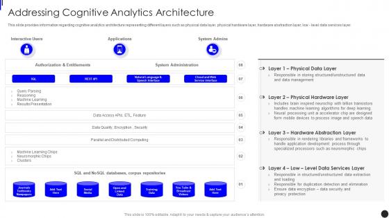 Addressing Cognitive Analytics Architecture Contd Implementing Augmented Intelligence
