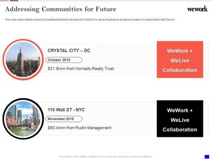 Addressing communities for future wework investor funding elevator