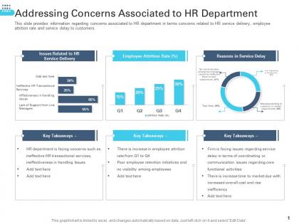 Addressing concerns associated to hr department transforming human resource ppt information