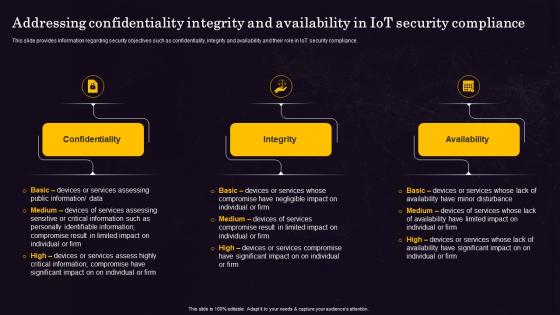 Addressing Confidentiality Integrity And Availability Internet Of Things IOT Implementation At Workplace