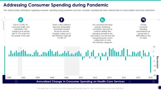 Addressing consumer spending covid 19 business survive adapt post recovery