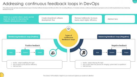 Addressing Continuous Feedback Loops In Devops Adopting Devops Lifecycle For Program