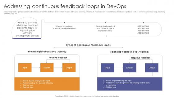 Addressing Continuous Feedback Loops In Devops Enabling Flexibility And Scalability