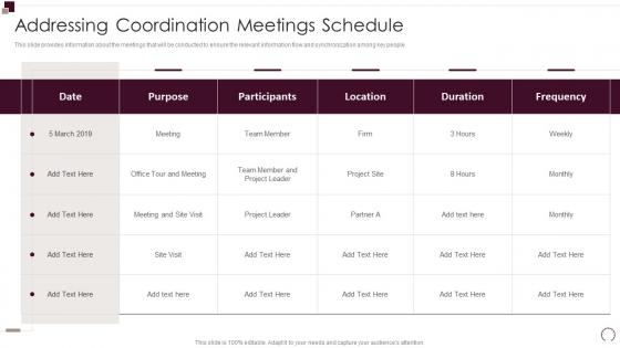 Addressing Coordination Meetings Schedule Workforce Performance Evaluation And Appraisal