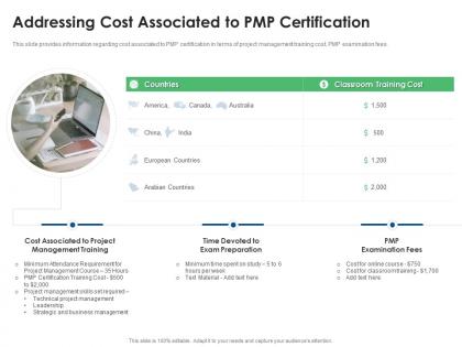 Addressing cost associated to pmp certification eligibility criteria for pmp examination