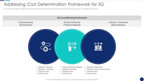 Addressing Cost Determination Framework For 5G Road To 5G Era Technology And Architecture