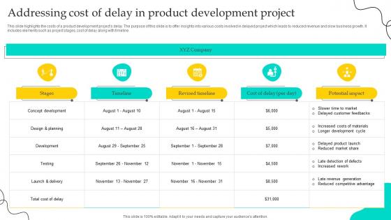 Addressing Cost Of Delay In Product Development Project