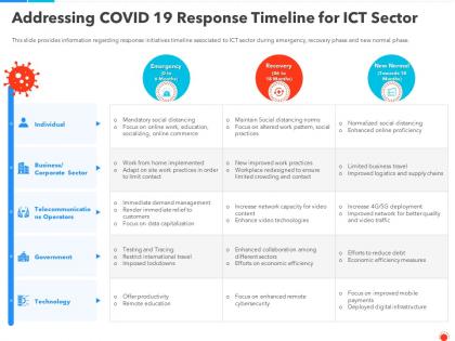 Addressing covid 19 response timeline for ict sector ppt elements
