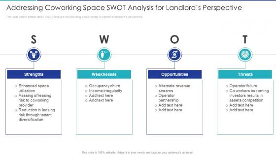 Addressing coworking space swot analysis for landlords perspective ppt background