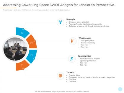 Addressing coworking space swot analysis landlords perspective shared workspace investor