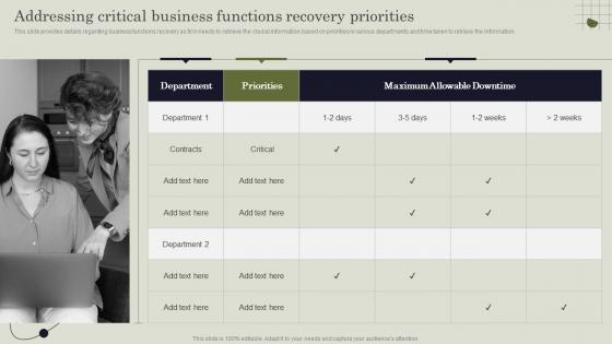 Addressing Critical Business Functions Recovery Priorities Handling Pivotal Assets Associated With Firm