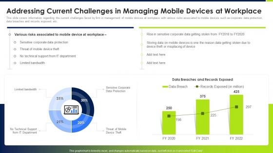 Addressing Current Challenges Android Device Security Management