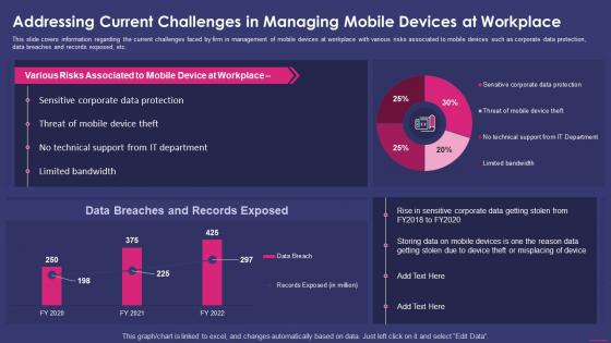 Addressing Current Challenges In Managing Mobile Devices At Workplace