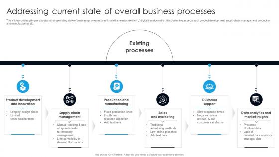 Addressing Current State Of Overall Business Processes Digital Transformation With AI DT SS