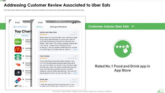 Addressing customer review associated to uber eats ppt diagram lists
