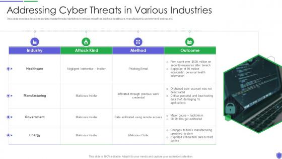 Addressing cyber threats in managing critical threat vulnerabilities and security threats