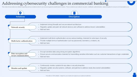 Addressing Cybersecurity Challenges In Commercial Ultimate Guide To Commercial Fin SS