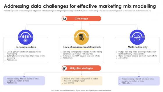 Addressing Data Challenges For Effective Marketing Mix Modelling