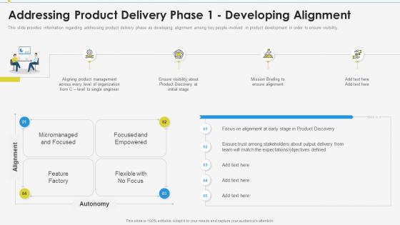 Addressing delivery phase 1 developing enabling effective product discovery process