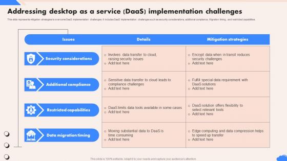 Addressing Desktop As A Service Daas Implementation Challenges