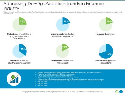 Addressing devops adoption trends in financial industry devops trends watch it ppt template