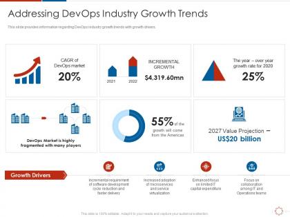 Addressing devops industry growth trends devops industry trends it ppt information