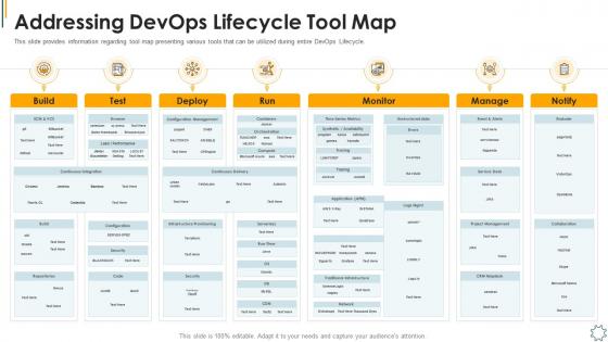 Addressing devops lifecycle tool map optimum devops tools selection it
