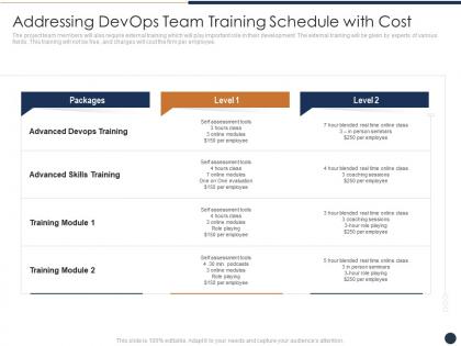 Addressing devops team training schedule with cost critical features devops progress it