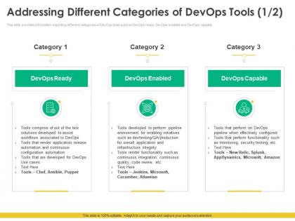 Addressing different categories steps choose right devops tools it ppt infographic template