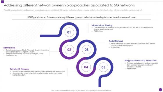 Addressing Different Network Ownership Approaches Associated Networks Developing 5g Transformative Technology