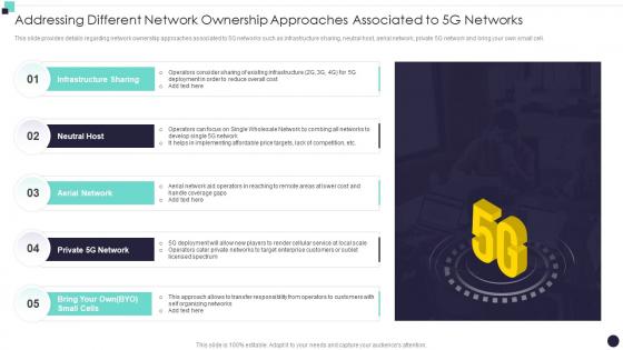 Addressing Different Network Ownership Building 5G Wireless Mobile Network