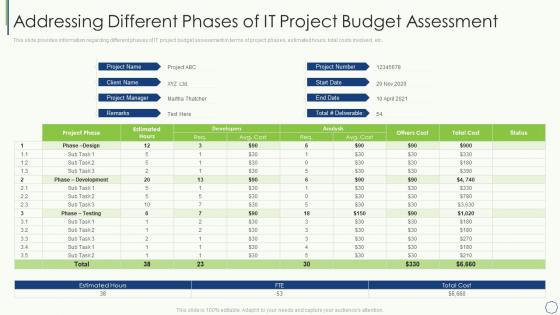 Addressing different phases of it project budget assessment key elements project management