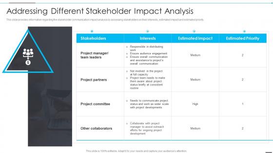 Addressing Different Stakeholder Impact Analysis How Firm Improve Project Management