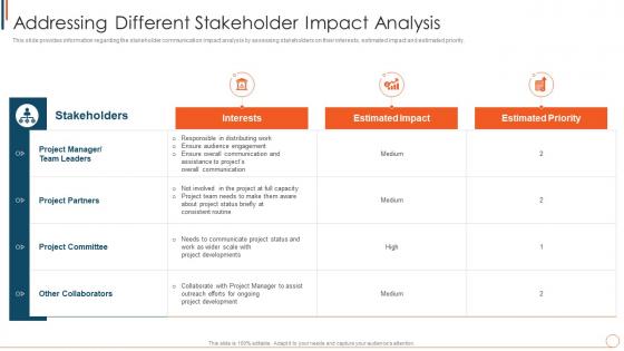 Addressing Different Stakeholder Impact Analysis Managing Project Effectively Playbook