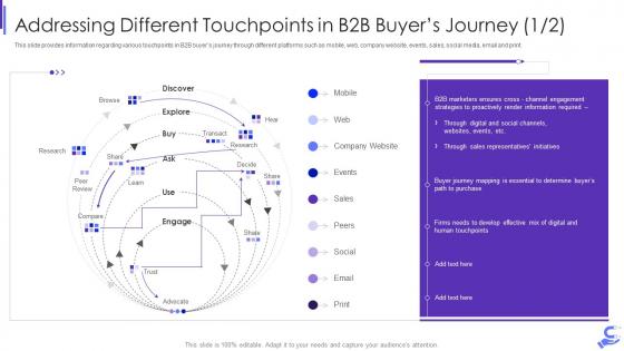 Addressing different touchpoints buyers b2b enterprise demand generation initiatives