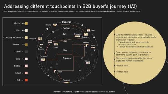 Addressing Different Touchpoints In B2B Buyers Journey