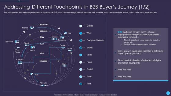 Addressing different touchpoints in b2b sales enablement initiatives for b2b marketers