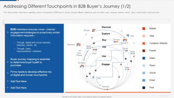 Addressing different touchpoints optimizing b2b demand generation and sales enablement