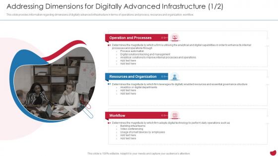 Addressing Dimensions For Digitally CIOs Strategies To Boost IT