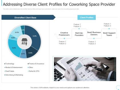 Addressing diverse client collaborative workspace investor funding elevator ppt file ideas