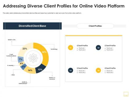 Addressing diverse client profiles for online video hosting platform ppt deck