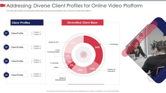 Addressing diverse client profiles for private video hosting platform investor funding elevator