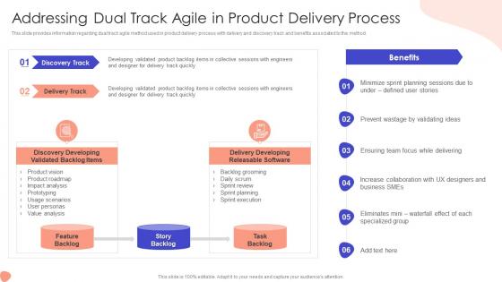 Addressing Dual Track Agile In Addressing Foremost Stage Of Product Design And Development